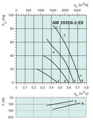   AW 355 D4-2-EX(ATEX)